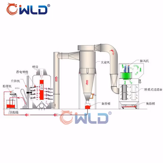 Linha de pintura em pó Wld Linha de pintura/Linha de spray de pintura/Linha de pintura em pó Automática/Linha de produção de tinta eletrostática/Máquina de pintura em pó